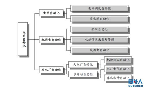 老師下海當了老板,電網設備生意越來越難做