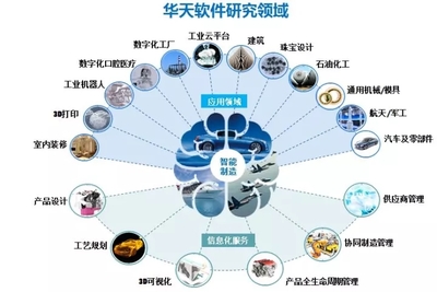 工博會(huì)進(jìn)行時(shí) 見證華天軟件的智造光彩