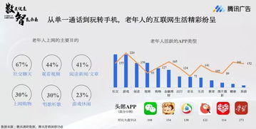 2019年大健康行業數據洞察報告 銀發群體深度分析與互聯網數據服務