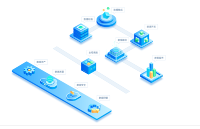 浩鯨科技數(shù)據(jù)工廠 大數(shù)據(jù)處理的云端利器，免費在線試用體驗與收費解析